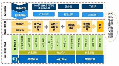 網(wǎng)絡(luò)與信息安全軟件開(kāi)發(fā) 安全攻防概述