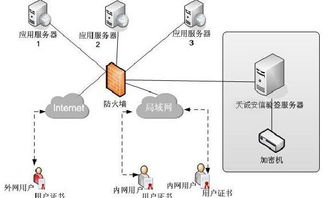 看準(zhǔn)網(wǎng) 網(wǎng)絡(luò)與信息安全軟件開(kāi)發(fā)的關(guān)鍵路徑與前景