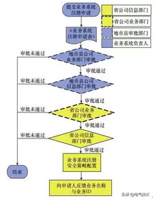 無線織網，安全賦能 構建新能源電廠信息安全接入新模式