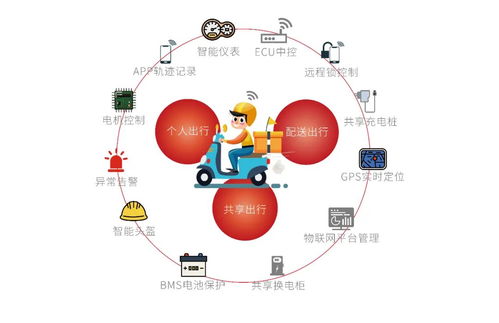 九聯科技 多款物聯網通信模組與解決方案護航網絡信息安全